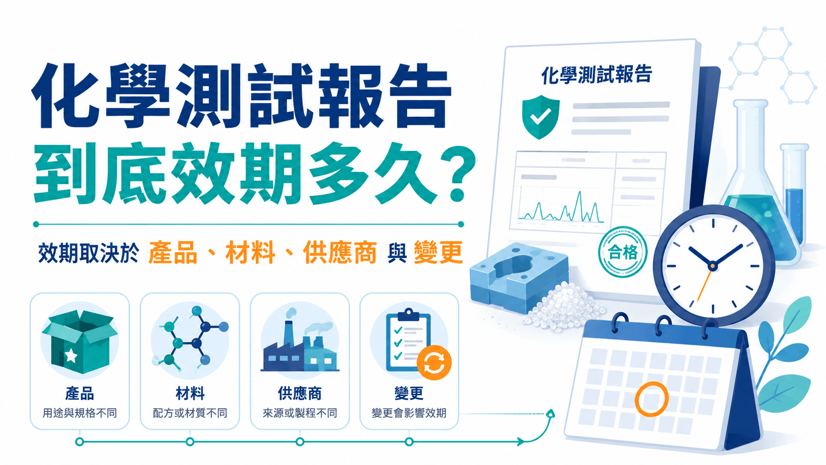化學測試報告到底效期多久?