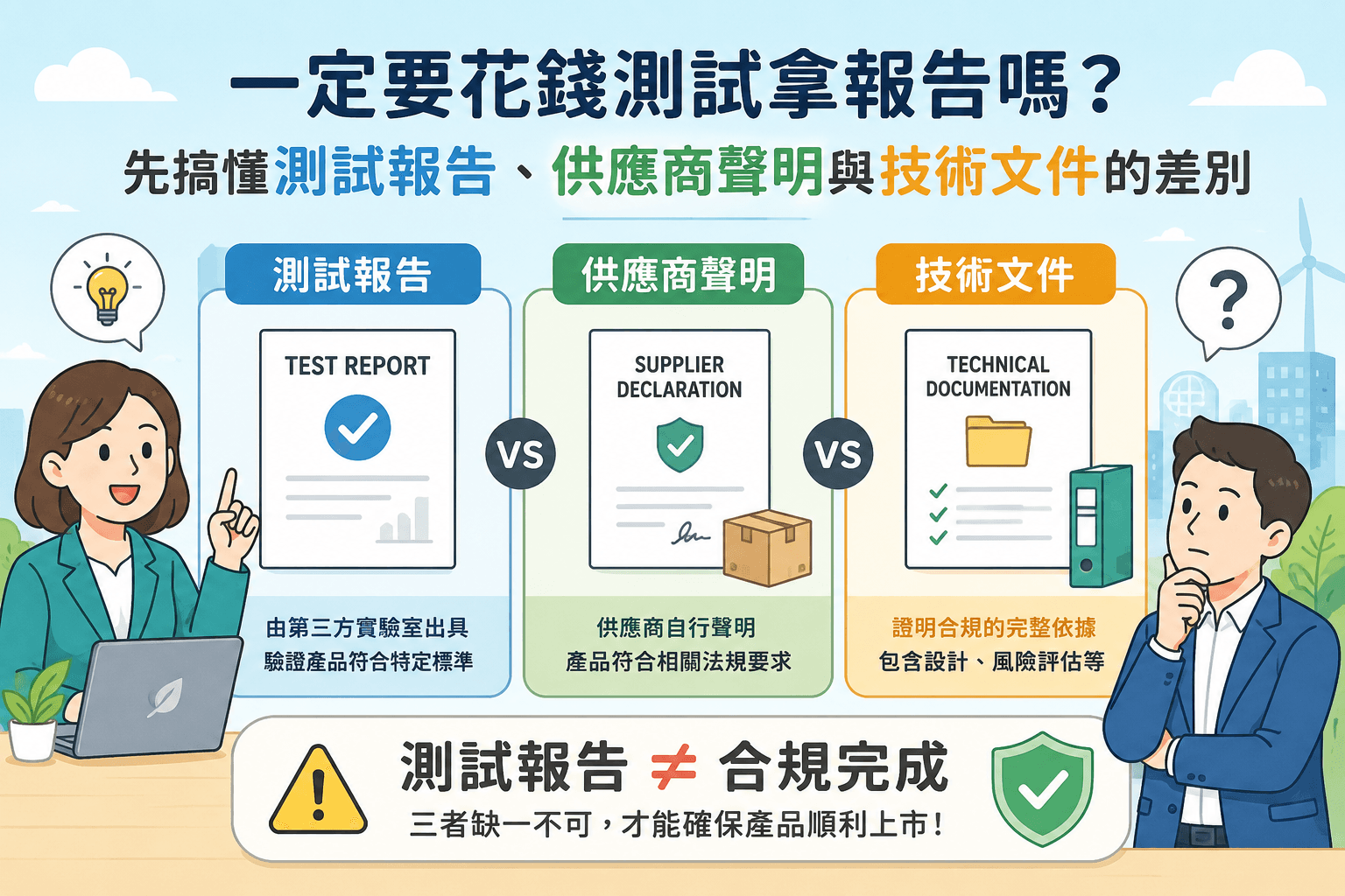一定要花錢測試拿報告嗎?