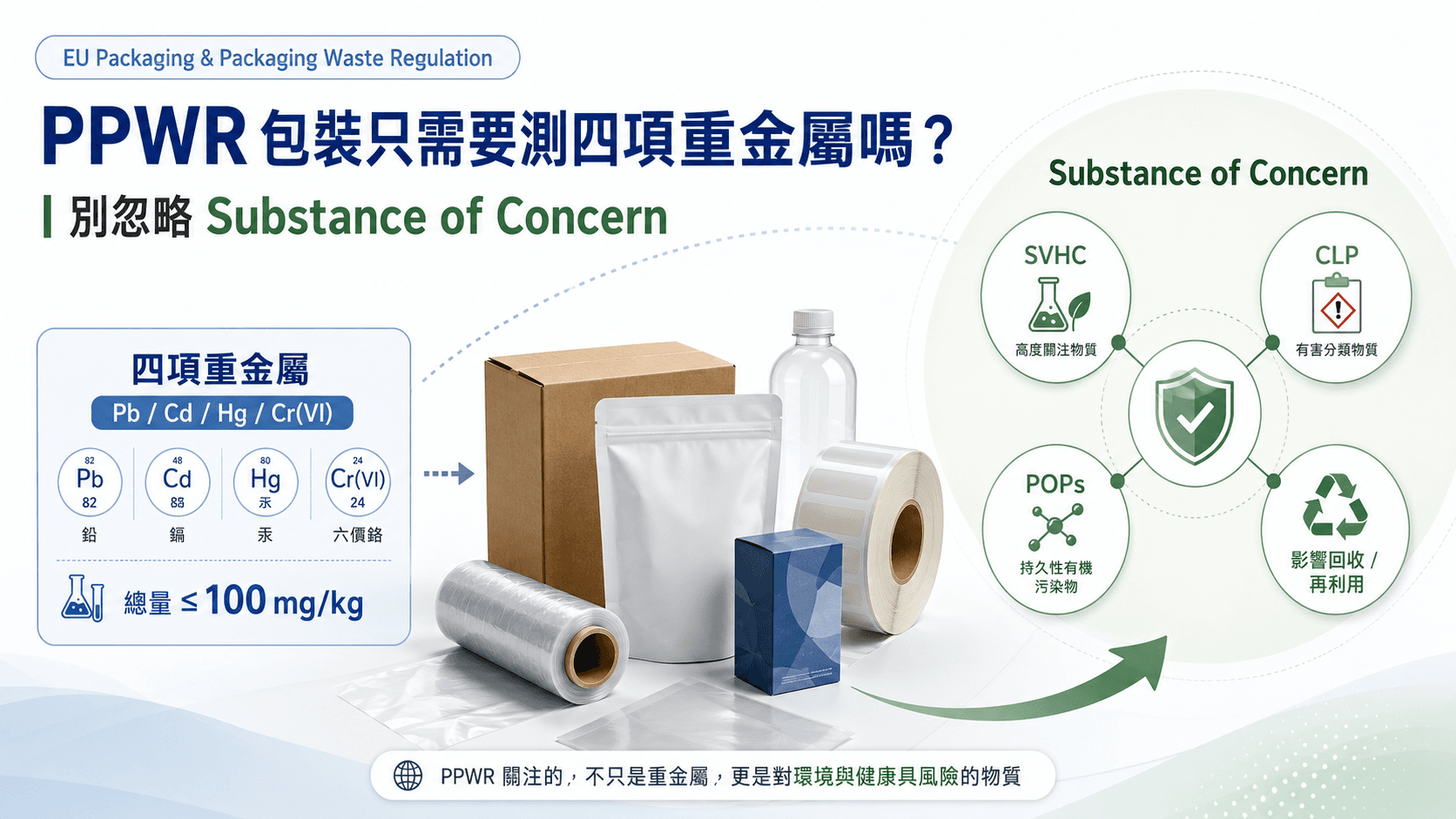 包裝材料只要測試四項重金屬就能符合PPWR (EU 2025/40)的要求嗎?