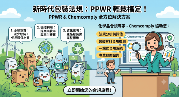 你準備好如何因應PPWR了嗎?