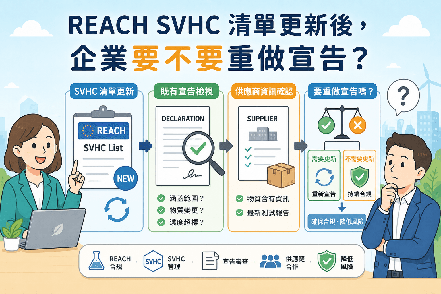 REACH 新增4項SVHCs