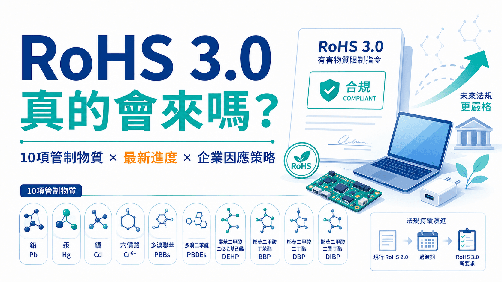 未來會不會有RoHS 3.0?