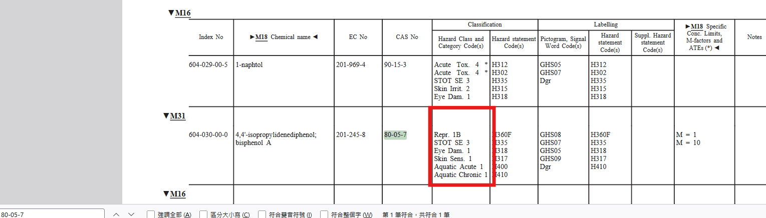 要如何查詢物質的危害等級, 以確定符合PPWR的SoC最小含量的要求? 圖片 2